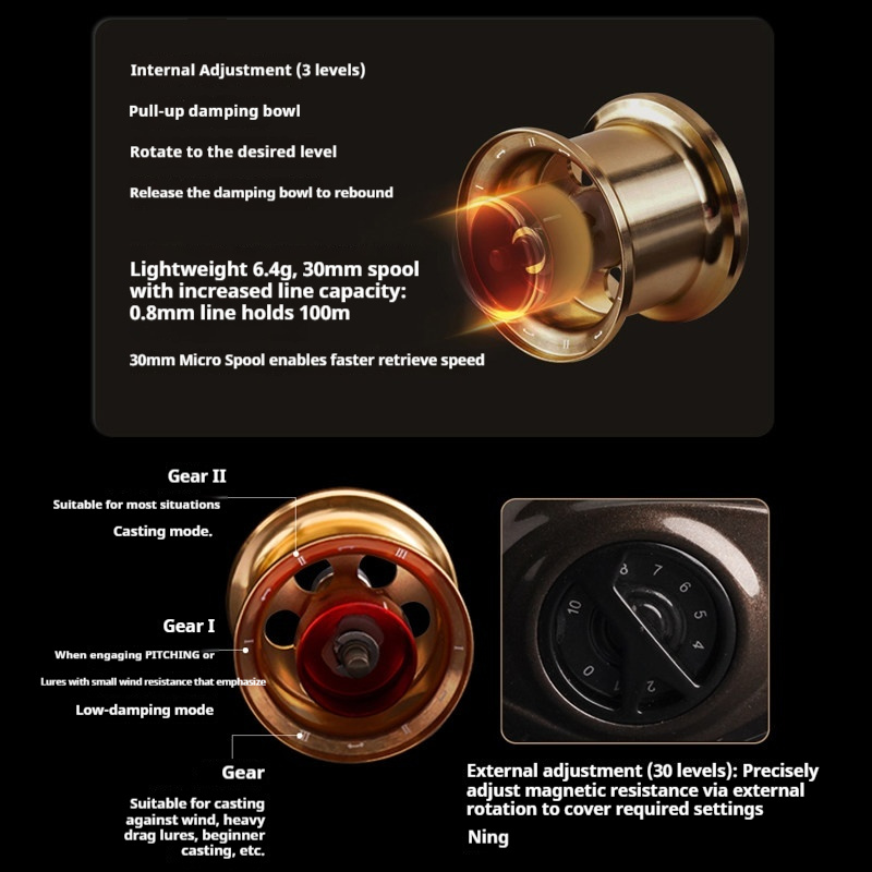Micro Bait Baitcasting-Rolle 1 – Abu Garcia Reel Max Bewertung und Preis