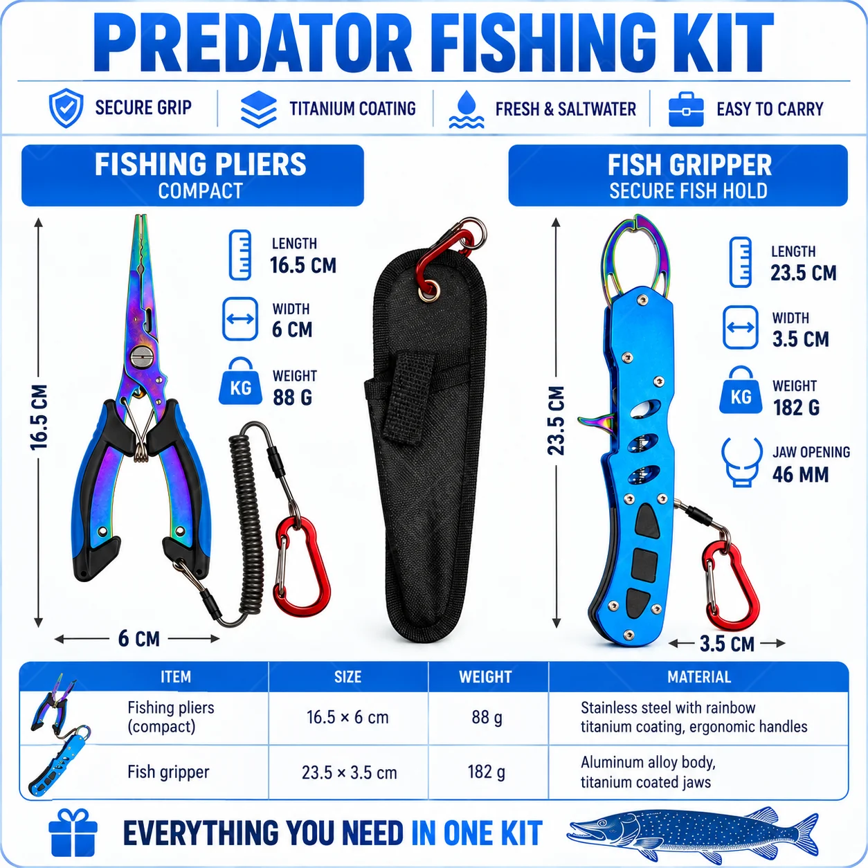 Blaue, mit Titan beschichtete  – Fishing Hook Remover Bewertung und Preis